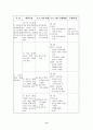 프로포절 - 결손가정 청소년을 위한 컴퓨터 교실 프로그램 11페이지