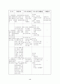 프로포절 - 결손가정 청소년을 위한 컴퓨터 교실 프로그램 13페이지