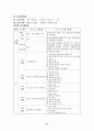 프로포절 - 결손가정 청소년을 위한 컴퓨터 교실 프로그램 14페이지