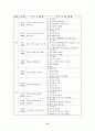 프로포절 - 결손가정 청소년을 위한 컴퓨터 교실 프로그램 15페이지