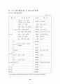 프로포절 - 결손가정 청소년을 위한 컴퓨터 교실 프로그램 18페이지