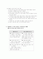 자원봉사 조직관리 및 리더의 역할과 수행과제 4페이지