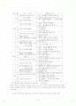 자원봉사 동아리 활동이 청소년에게 미치는 영향과 효과 29페이지