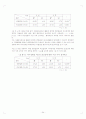 자원봉사 동아리 활동이 청소년에게 미치는 영향과 효과 36페이지