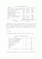 [분석/조사] 청소년 자원봉사활동의 현황과 문제점 및 개선과제 22페이지