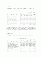 [분석/조사] 청소년 자원봉사활동의 현황과 문제점 및 개선과제 38페이지