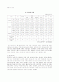 우리나라 보육 육아서비스의 현황과 과제 및 대안 3페이지