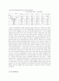 중국 서부의 지역경제[서부대개발] 16페이지