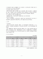 한국기업의 중국진출 - 중국 산둥성의 지역경제 6페이지