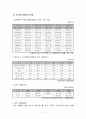 한국기업의 중국진출 - 중국 산둥성의 지역경제 7페이지