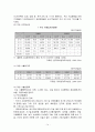 한국기업의 중국진출 - 중국 산둥성의 지역경제 16페이지