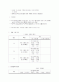 지리정보시스템 GIS & NGIS 9페이지