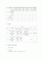 지리정보시스템 GIS & NGIS 10페이지
