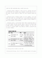 차세대PC의 개념과 전망 10페이지