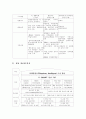 지역정보화 -강남구 지역정보화- 14페이지