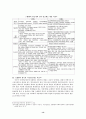 스웨덴의 공적연금제도 고찰(명목확정기여방식 연금개혁과 한국에의 적용 가능성) 14페이지