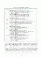 공적노인요양보험제도 도입방안 24페이지