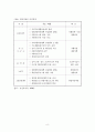 국민기초생활보장제도 현황과 문제점 10페이지