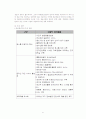 편의가 극대화 되는 전자정부 6페이지