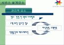기업조사 및 분석 - EVERLAND 12페이지