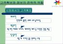 기업조사 및 분석 - EVERLAND 18페이지