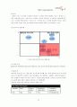 경영전략 - 삼양사의 경영다각화 전략 20페이지