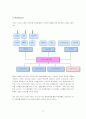 기업분석 - ibis 17페이지