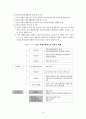 외국의 공공부조제도(미국,일본 등) 21페이지