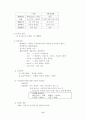 전자상거래 총론 8페이지