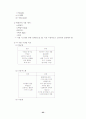 전자상거래 총론 25페이지