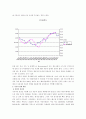 우리나라 자동차산업 분석 2페이지