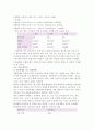 세금과 투자 16페이지