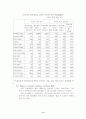  투자보장협정과 FDI 9페이지
