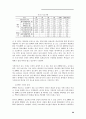 한국영화산업 30페이지