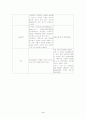 아동간호학 실습 case study-담관낭종 4페이지