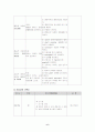 아동간호학 실습 case study-담관낭종 6페이지