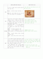 아동간호학 case study-구순구개열 3페이지