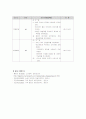 아동간호학 case study - 폐렴 9페이지