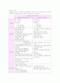 폐렴아동에 관한 case study 2페이지