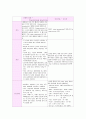 폐렴아동에 관한 case study 3페이지