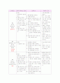 폐렴아동에 관한 case study 7페이지