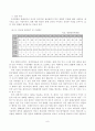 한국 영화산업의 현황과 발전방향 7페이지