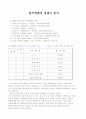 한국영화의 경쟁자 분석 1페이지