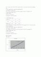 Exp. Michaelis-Menten Kinetics and Inhibition of Invertase 2페이지