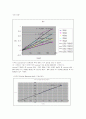 Exp. Michaelis-Menten Kinetics and Inhibition of Invertase 3페이지