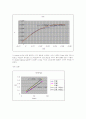 Exp. Michaelis-Menten Kinetics and Inhibition of Invertase 4페이지