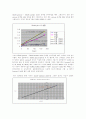 Exp. Michaelis-Menten Kinetics and Inhibition of Invertase 5페이지