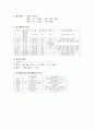 목원대 - 한국음악개론 : 종묘제례악과 문묘제례악 4페이지