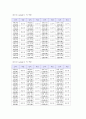 퇴비화 시  냄새 고형물 농도 9페이지