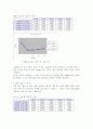 퇴비화 시  냄새 고형물 농도 18페이지